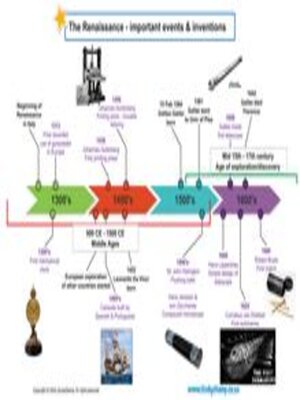 cover image of Grade 6 History Summary: Renaissance